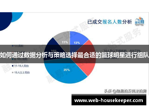 如何通过数据分析与策略选择最合适的篮球明星进行组队