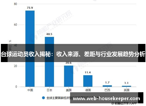 台球运动员收入揭秘：收入来源、差距与行业发展趋势分析